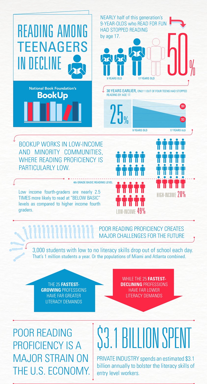 BookUp Infographic
