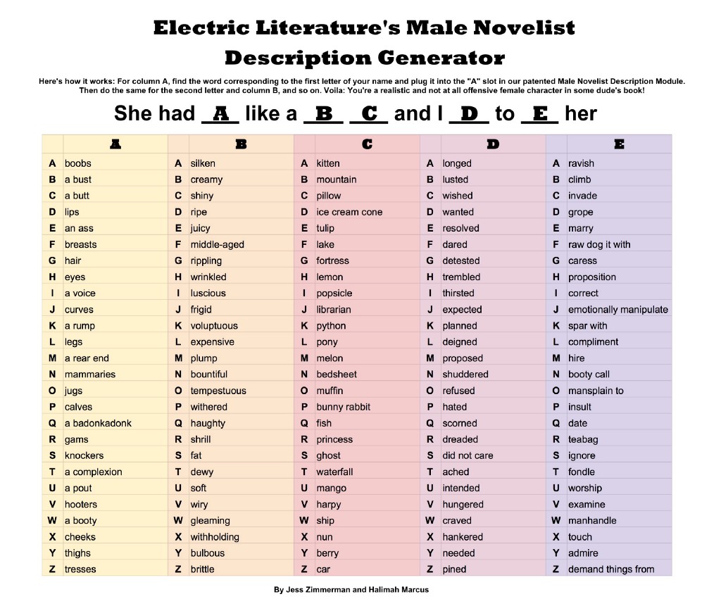 If You Re Not Sure How A Male Author Would Describe You Use Our Handy Chart Electric Literature