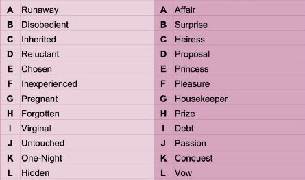 Find Out Your Romance Novel Title With This Handy Chart Electric