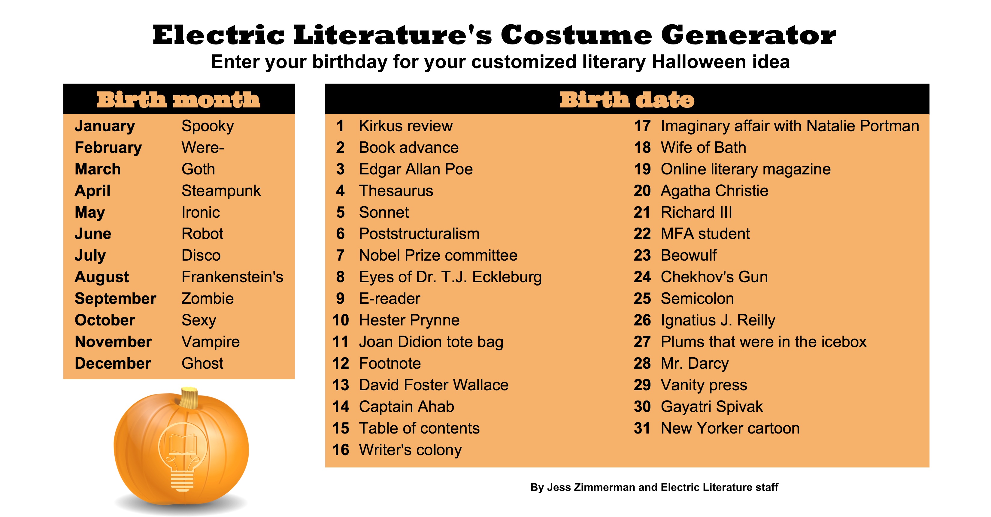 Costume Chart