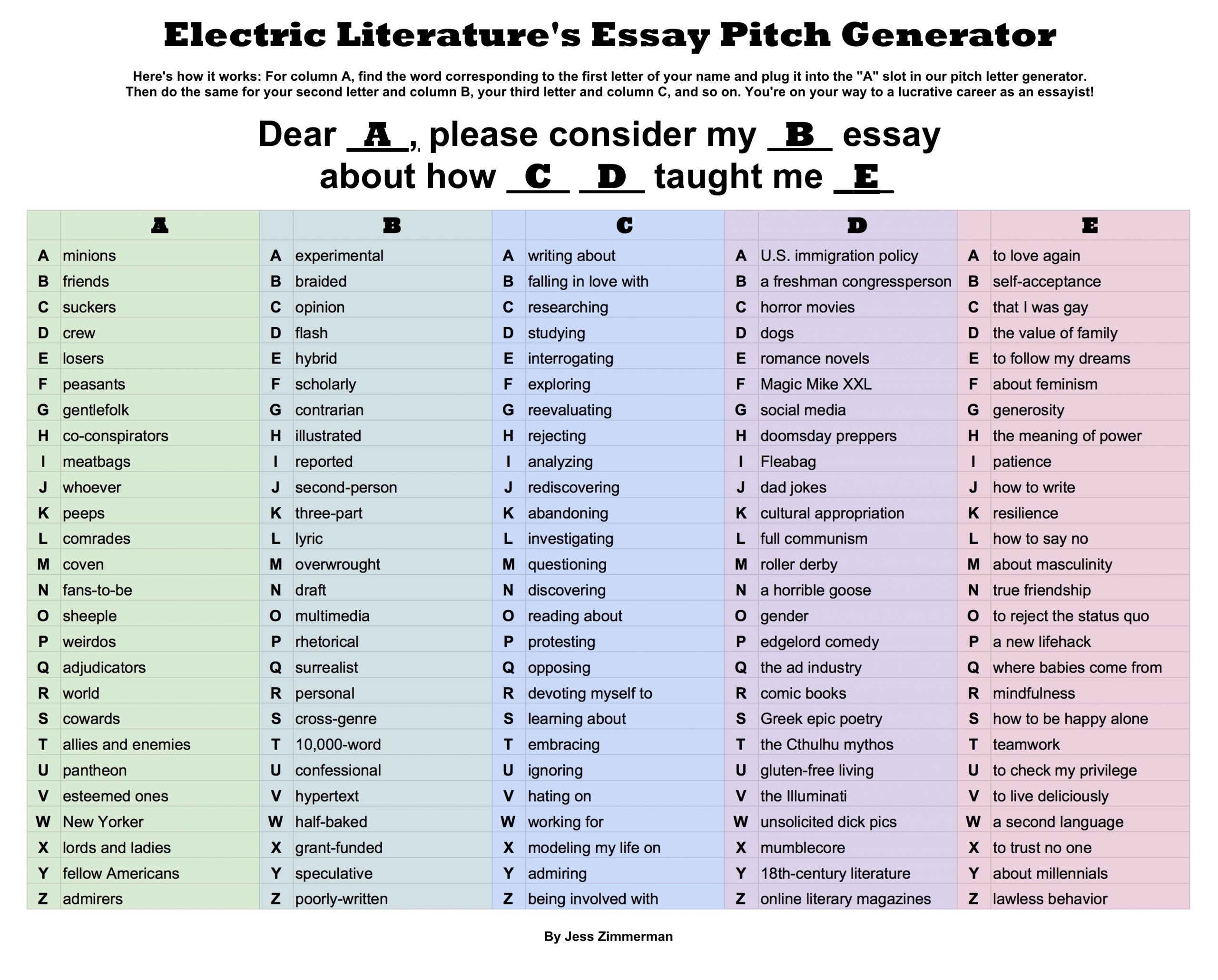 Writing Chart