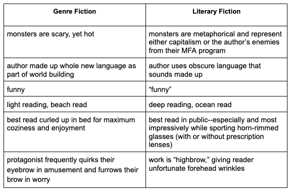 Is the Book You're Reading Literary or Genre Fiction? A 100% Definitive Guide